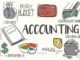 Authentic Accounts1 Syllabus from JAMB