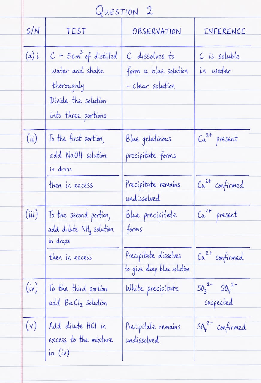 25062026 7lfb Neco 2026 Chemistry Practical Answers (Expo)