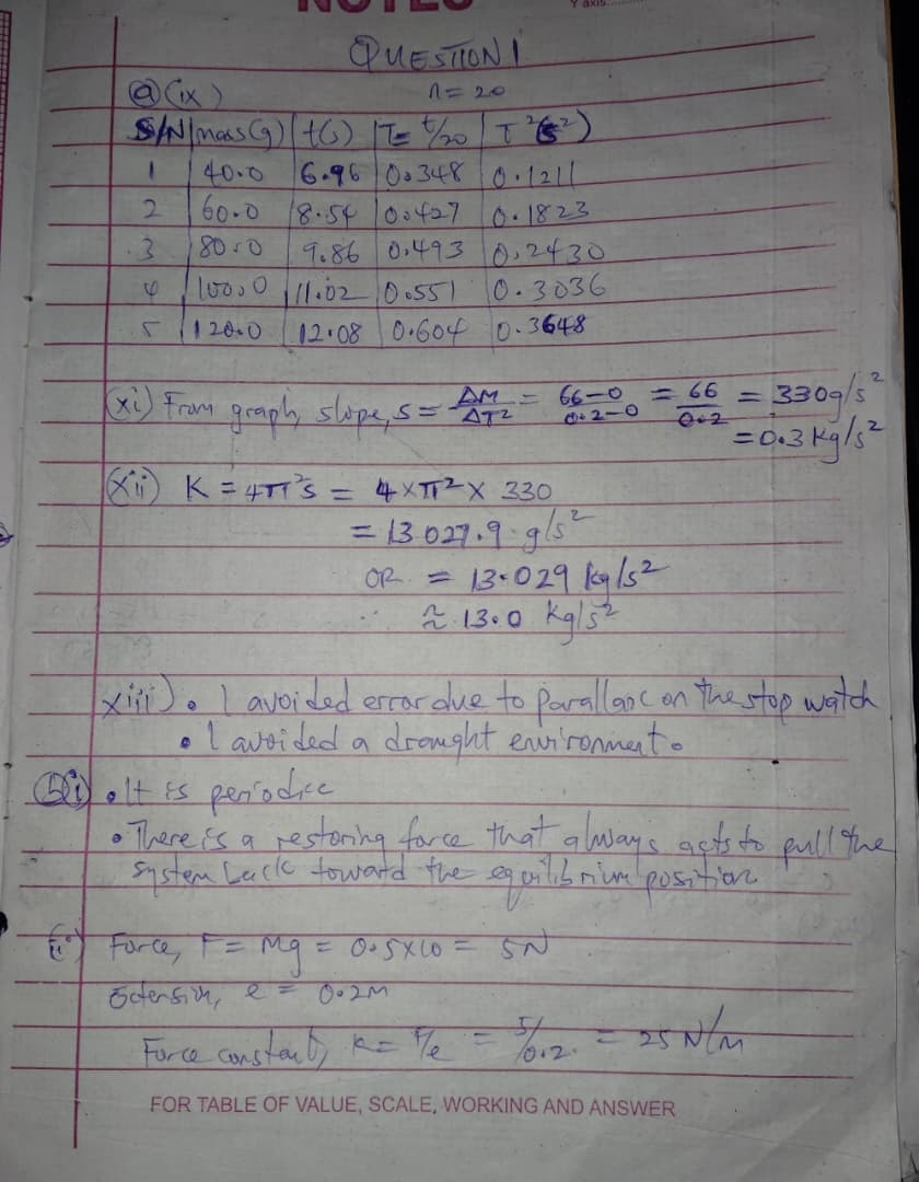 Neco 2026 Physics Practical Answers Neco 2026 Physics Practical Answers