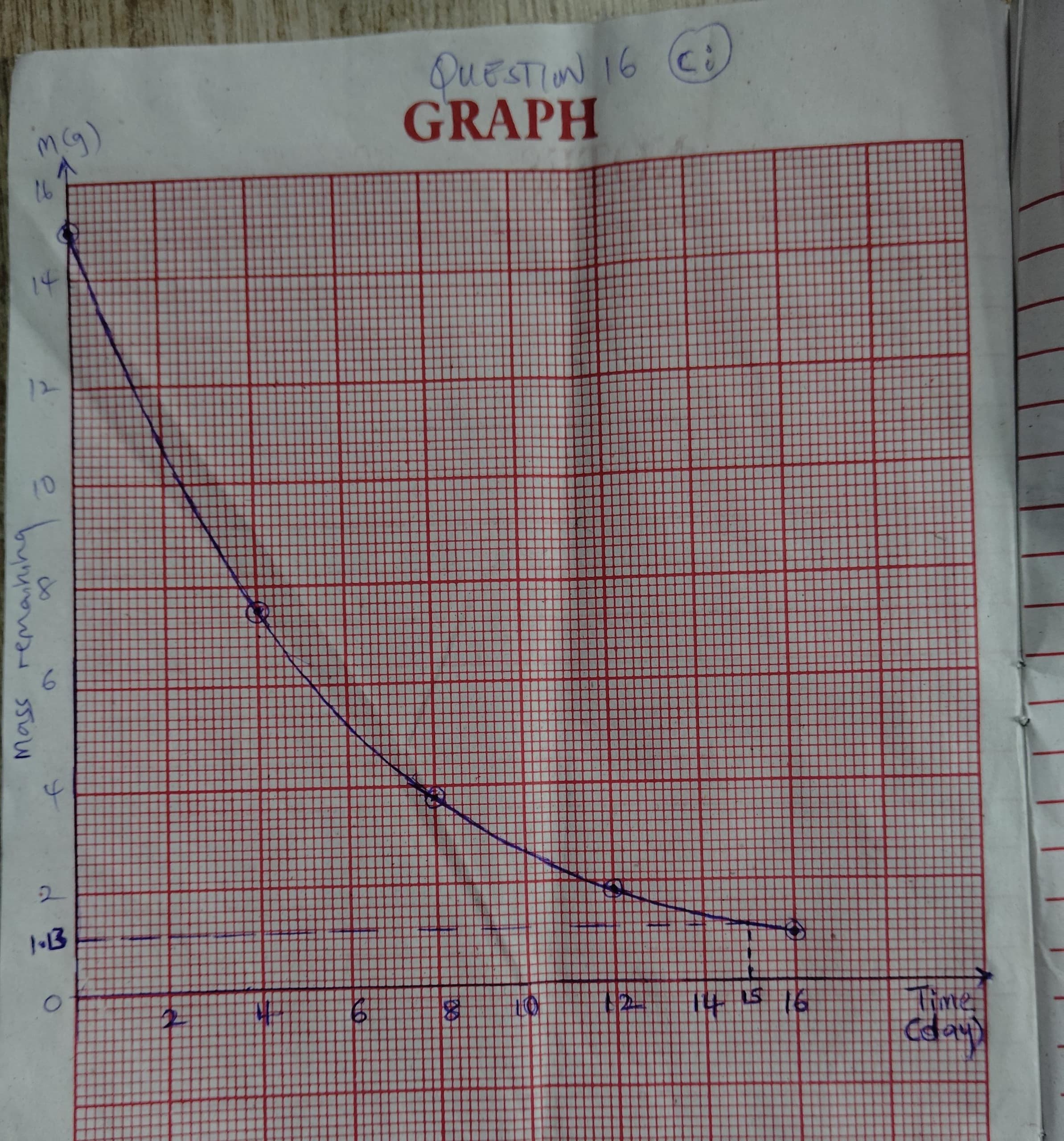 IMG 20260707 WA0037 NECO 2026 Physics Answers