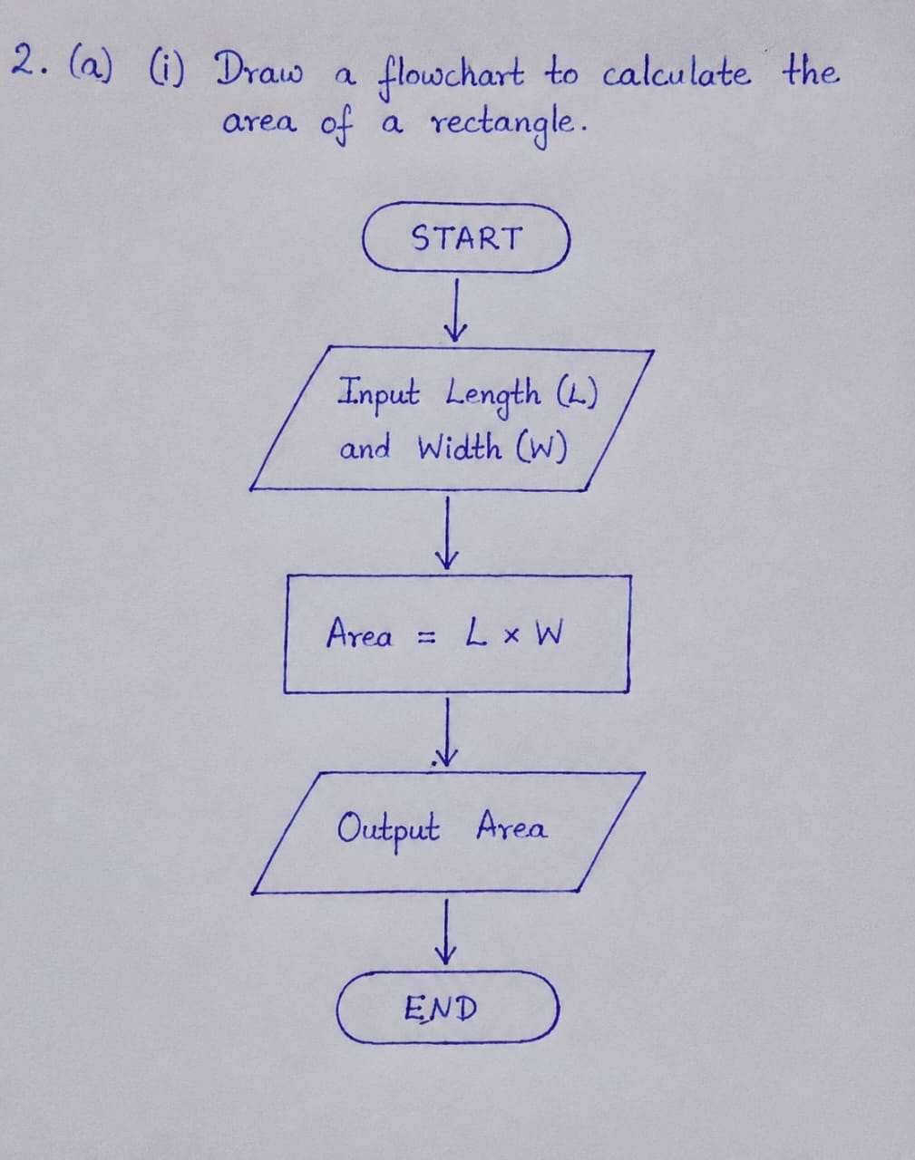 Neco 2026 Computer Studies Questions and Answers