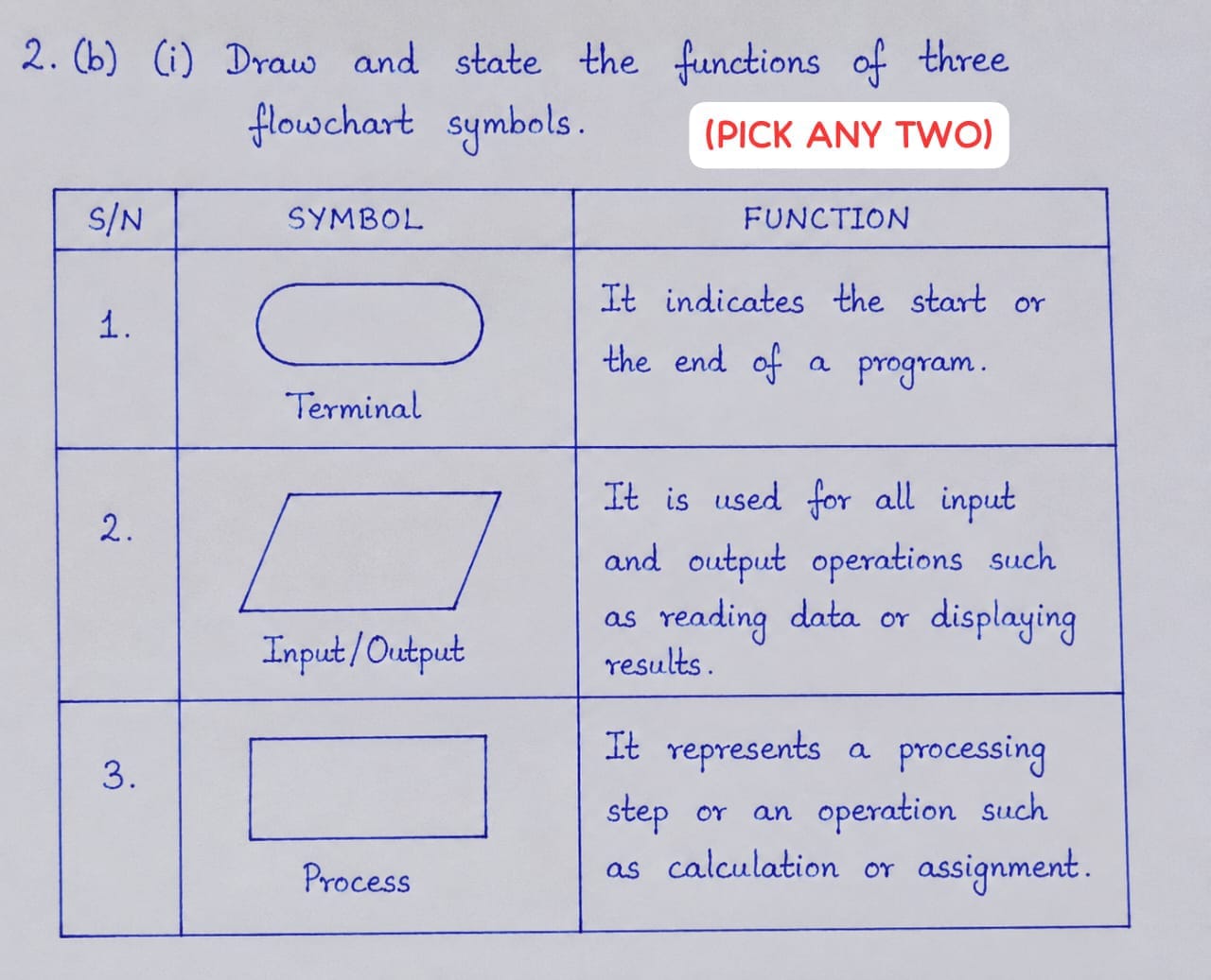Neco 2026 Computer Studies Questions and Answers