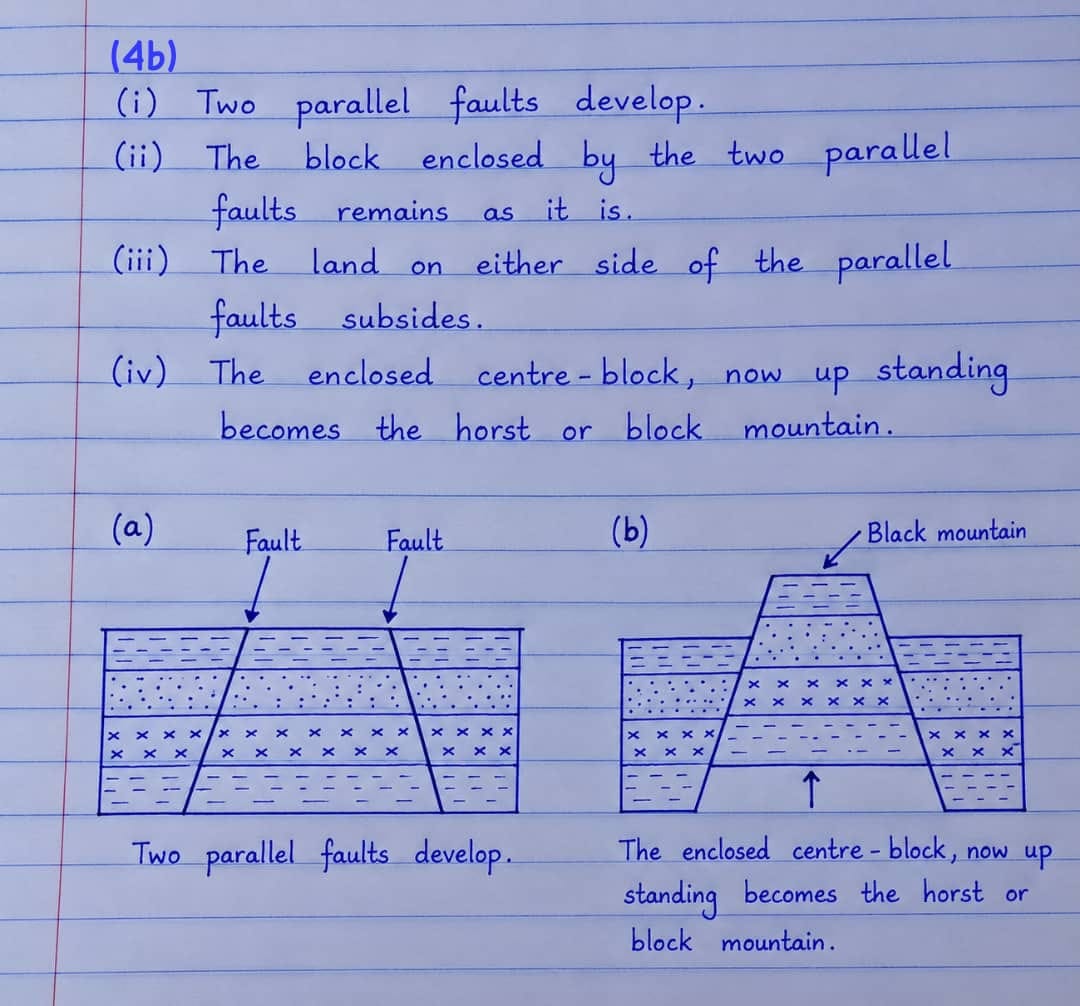 Neco 2026 Geography Answers ( Objective Practical & Physical)
