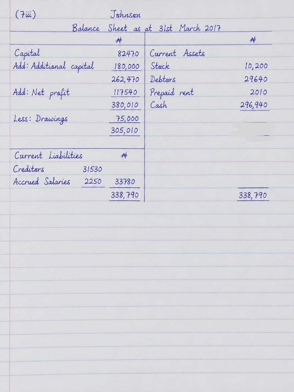 Neco 2026 Accounting Questions And Answers Neco 2026 Accounting Questions And Answers