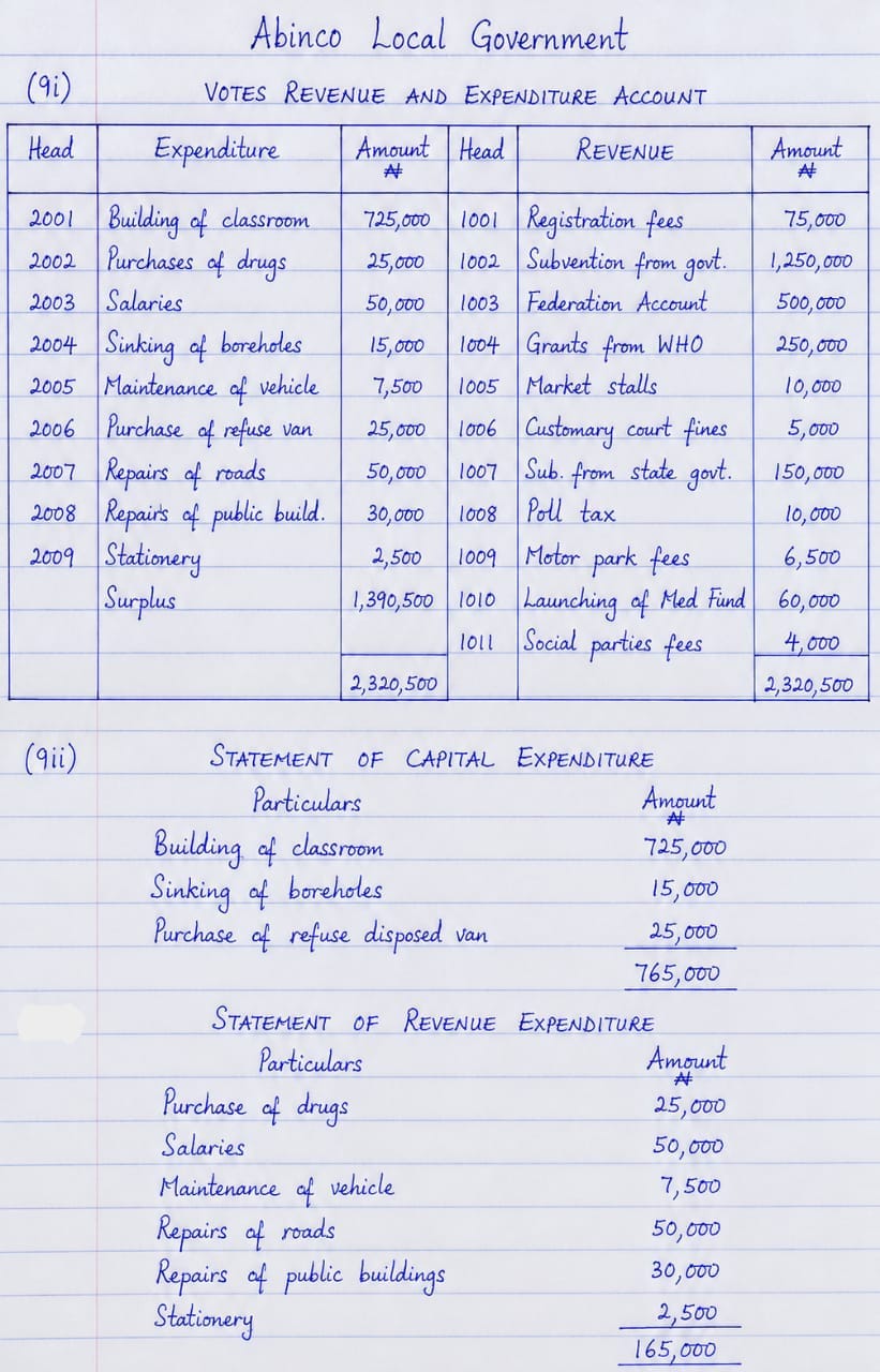 Neco 2026 Accounting Questions And Answers Neco 2026 Accounting Questions And Answers
