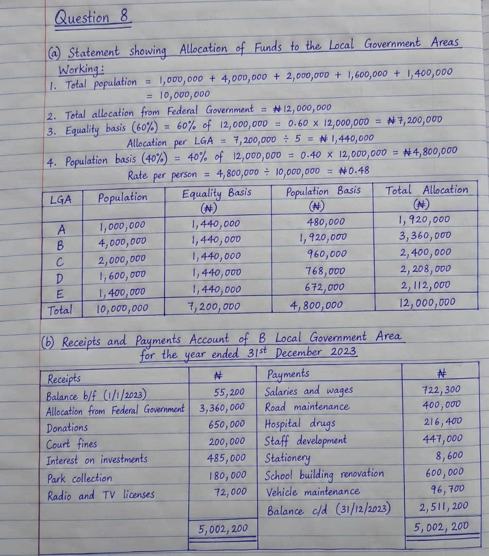 Waec Gce 2026 Accounting Question & Answers (Theory & Objective)