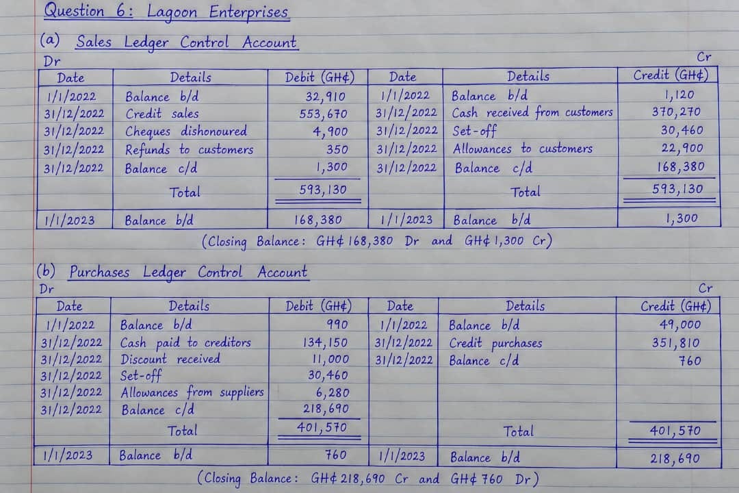 Waec Gce 2026 Accounting Question & Answers (Theory & Objective)