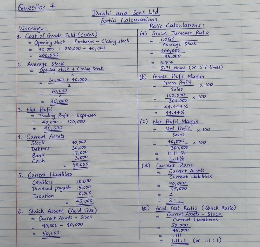 Waec Gce 2026 Accounting Question & Answers (Theory & Objective)