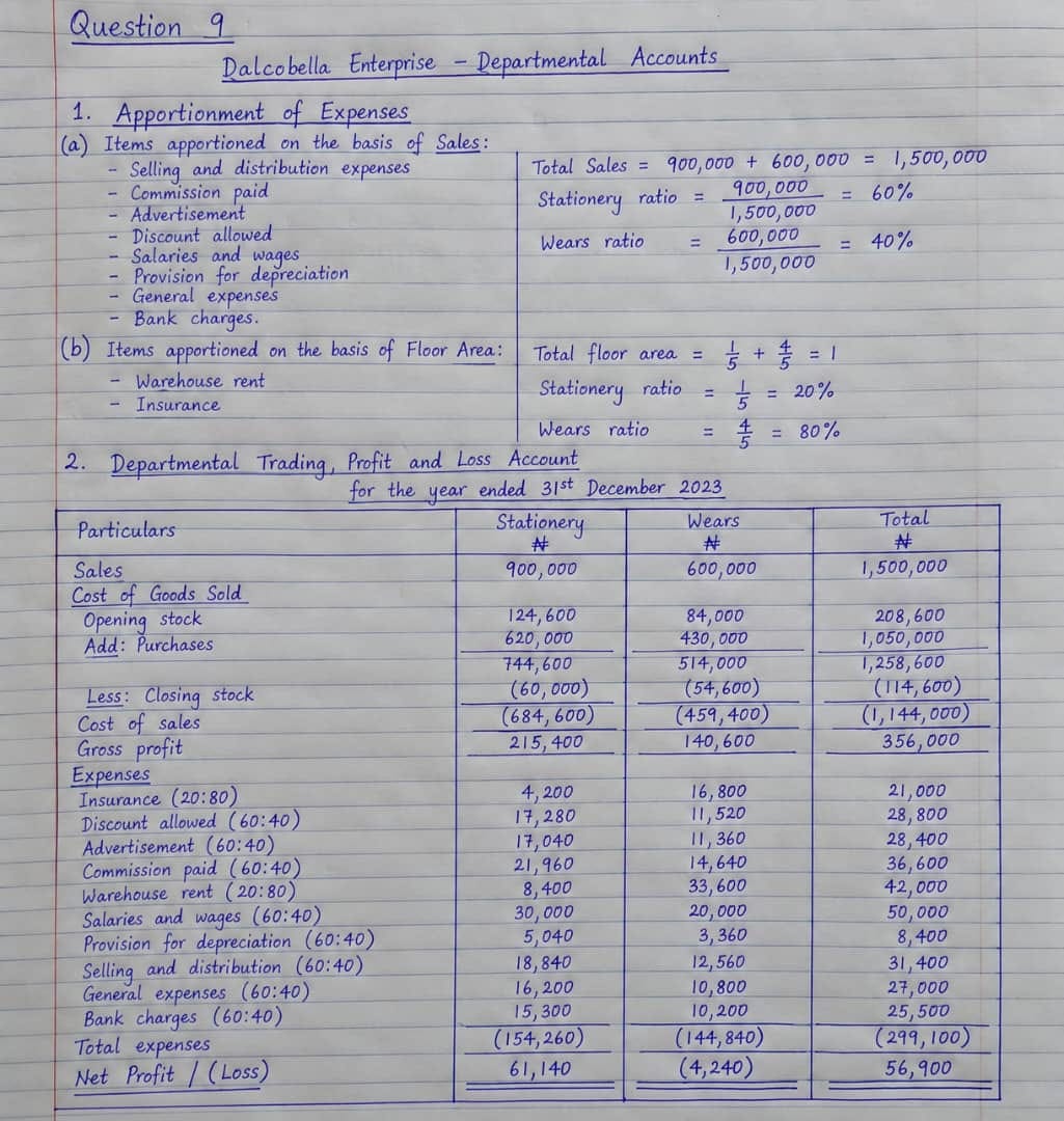 Waec Gce 2026 Accounting Question & Answers (Theory & Objective)