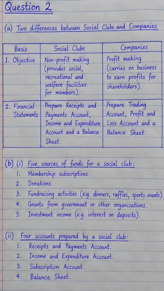 Waec Gce 2026 Accounting Question & Answers (Theory & Objective)