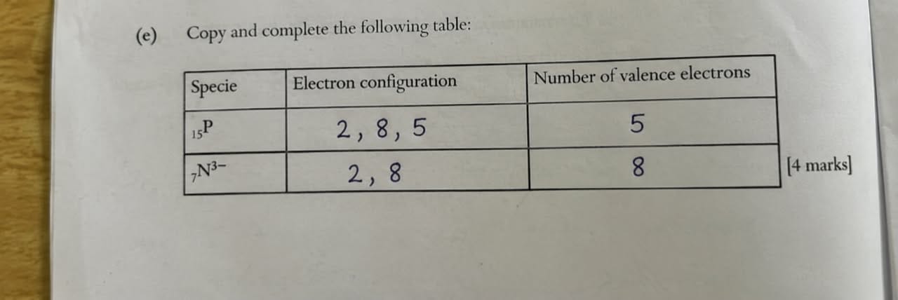 Waec Gce 2026 Chemistry Questions and Answers | Authentic Expo