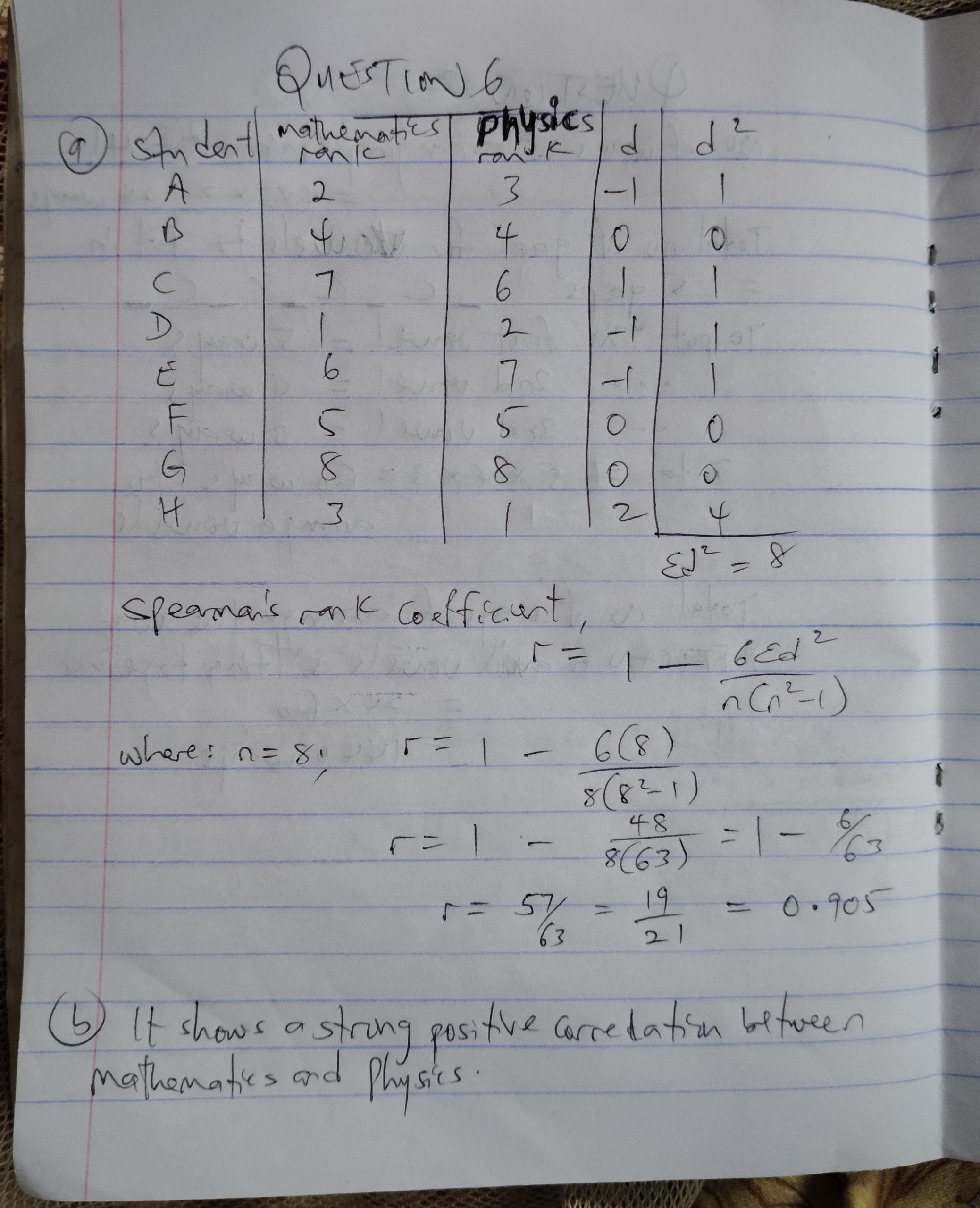 Waec Gce 2026 Further Maths Question & Answers | Apply Now
