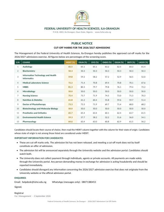 FUHSI admission cut off marks, 2026/2027