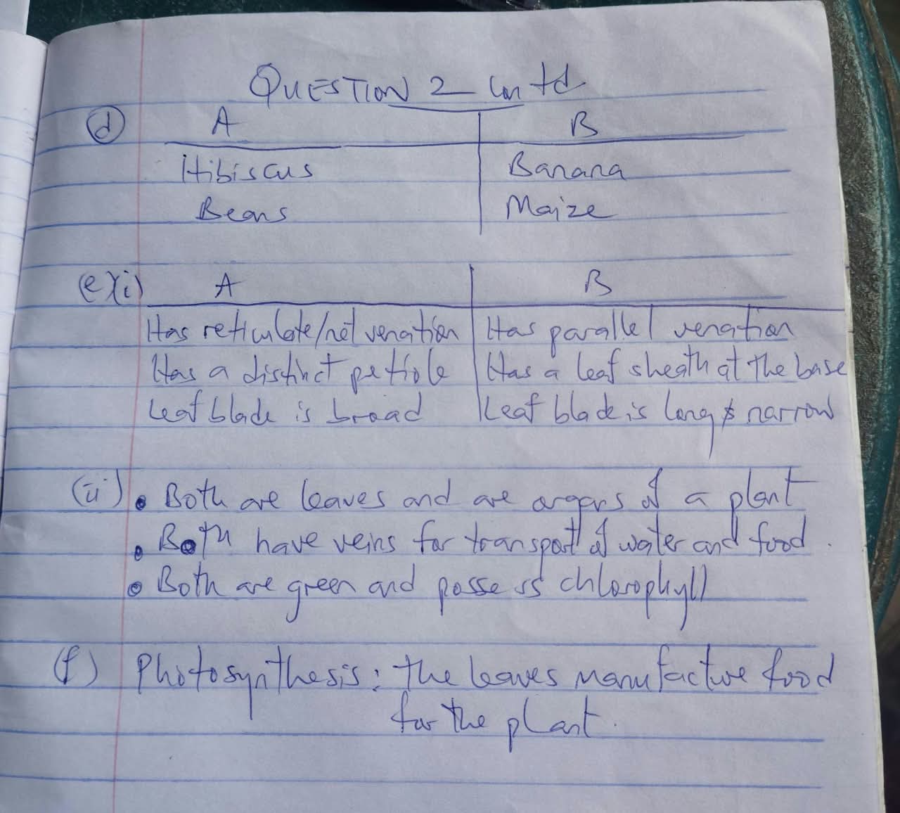 Waec Gce 2026 Biology Practical Answers | Secure Now