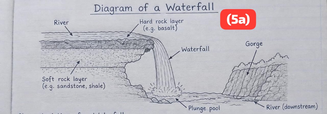 WAEC GCE 2026 Geography Practical Answers